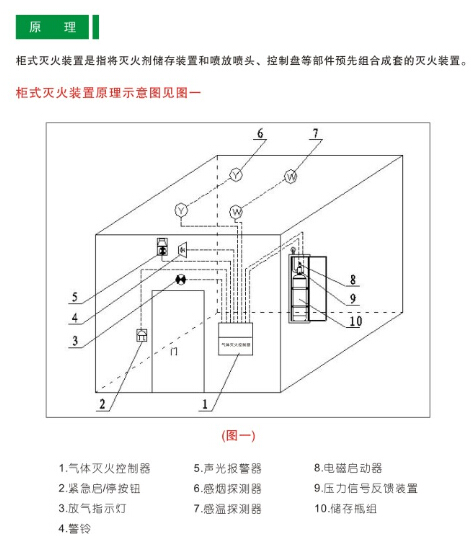 气体灭火系统安装示意图